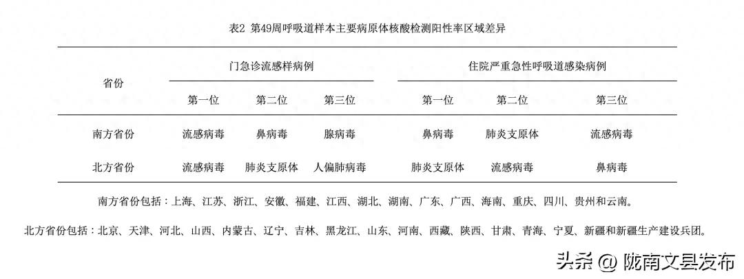 流感阳性率10.8%！这种药有用但别乱吃