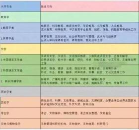 中国100个专业就业方向与毕业去向全面解析