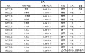 10月25日金乡大蒜最新价格行情速递