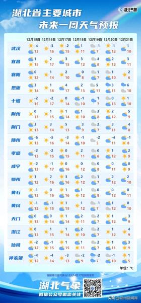 鄂州本周受污染天气影响，市民需佩戴口罩