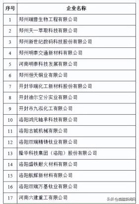 企业名单图片1